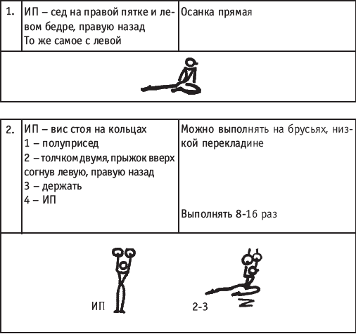 Хореография в спорте: учебник для студентов