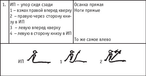 Хореография в спорте: учебник для студентов