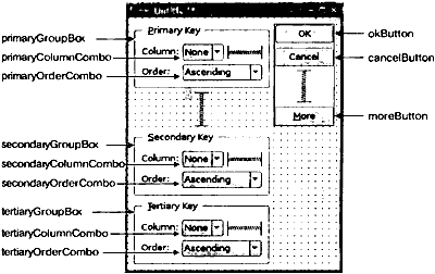 QT 4:  GUI  ++