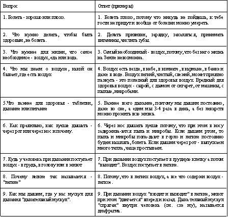 Эндогенное дыхание – медицина третьего тысячелетия